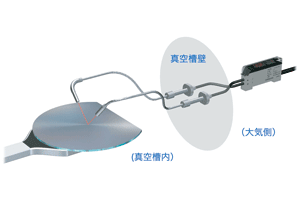 真空槽内でのウェハ検出