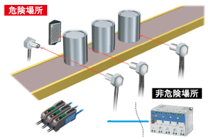 危険場所でも安心してご使用いただけます。