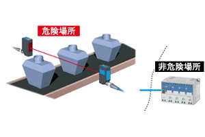 香料製品を充填するラインの容器検出に使用しています。