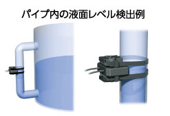 パイプ内の液面レベル検出例