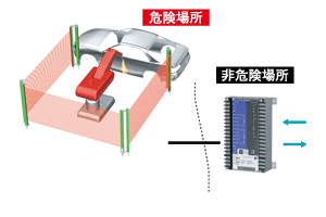 本質安全防爆構造ワイドエリアセンサ