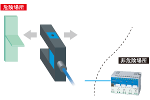 軌道物体の通過位置を検出