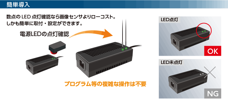 既設ラインにも簡単に導入