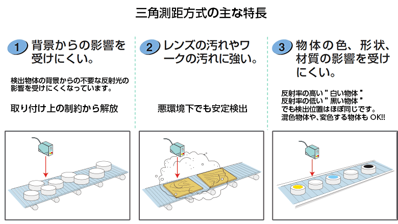 三角測距方式の主な特長