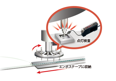LEDデバイスの点灯確認