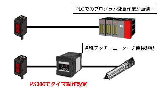 センサ『オフディレイ』設定