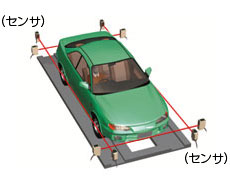 立駐内での車体位置検出