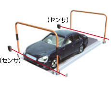 車長確認・検出