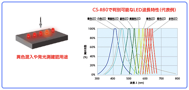 注目製品情報 竹中電子工業株式会社 光電子センサーとセンサーシステムのパイオニアメーカー 注目製品情報 竹中電子工業株式会社 光電子センサーとセンサーシステムのパイオニアメーカー