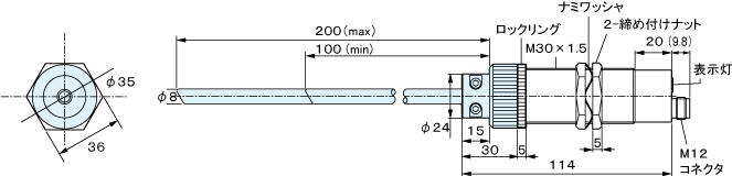 product.model