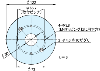 product.model