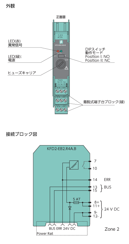 product.model