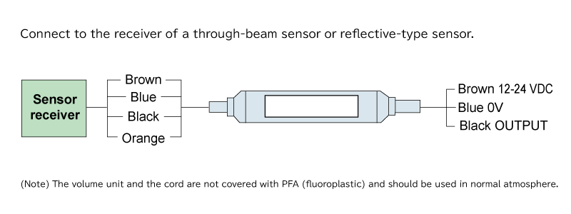 PF-V2PN 外形寸法図