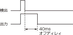 高速信号もオフディレィタイマで確実キャッチ