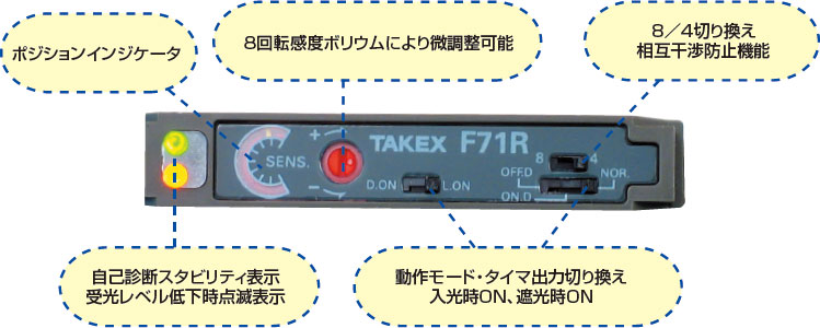 マニュアル式高性能機