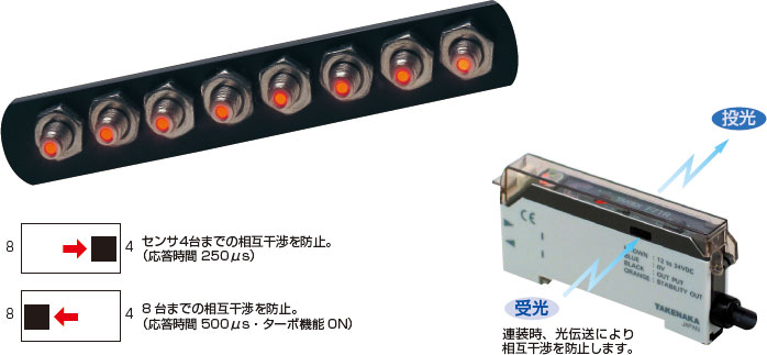 2種受光電平顯示