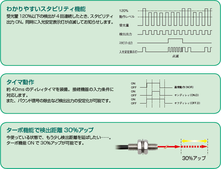 わかりやすいスタビリティ機能