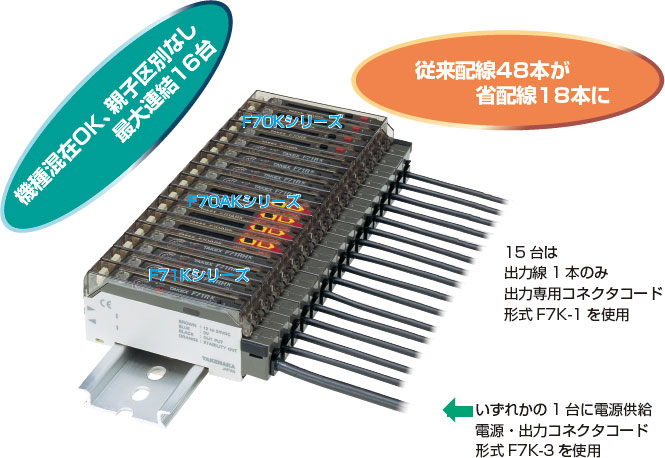 機種混在OK、親子区別なし 最大連結16台