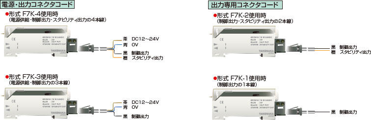 新方式のミニコネクタを採用