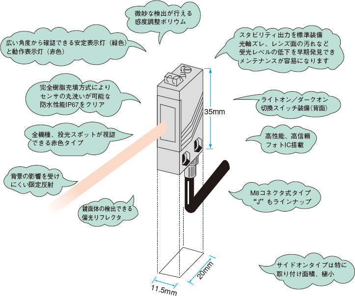 機器組込み用に最適