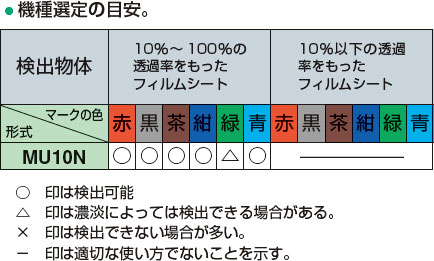 機種選定の目安