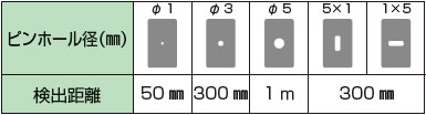 ピンホールシート使用時の検出距離