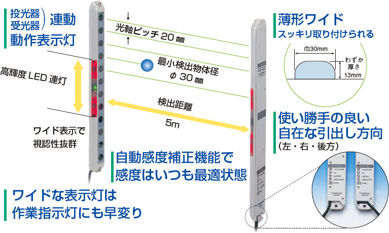 ESNシリーズ | 竹中電子工業株式会社 | 光電子センサーとセンサー 