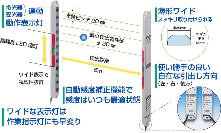 投光器、受光器連動動作表示灯