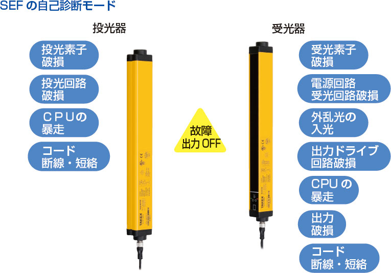 SEF の自己診断モード