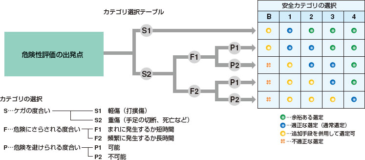 カテゴリ選択テーブル