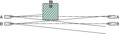 高分解能で高精度検出を実現