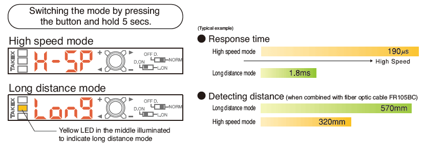 Switching the mode by pressing the button and hold 5 secs.