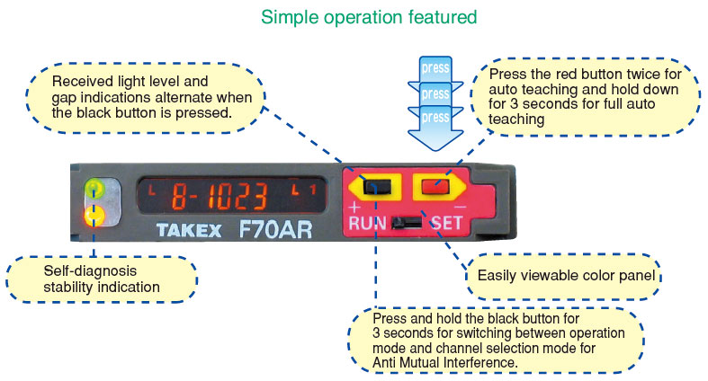 Simple operation