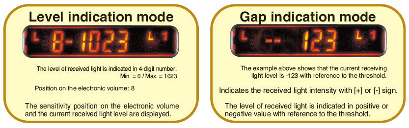 2 types of received light level indication
