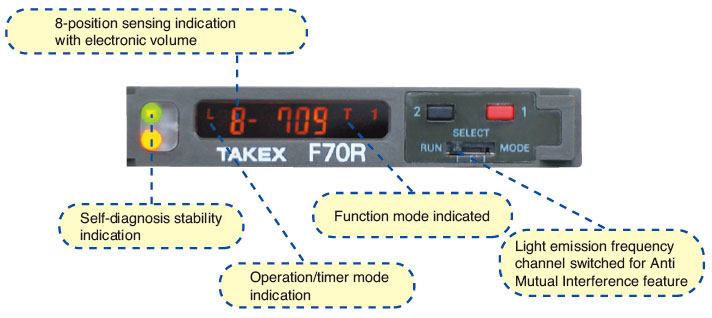 Wide dynamic range and high resolution are achieved