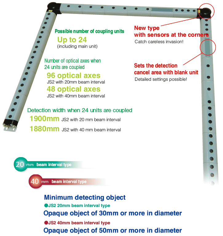 A wide or narrow detection width is possible with the coupling unit