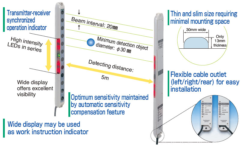 Transmitter-receiver synchronized operation indicator
