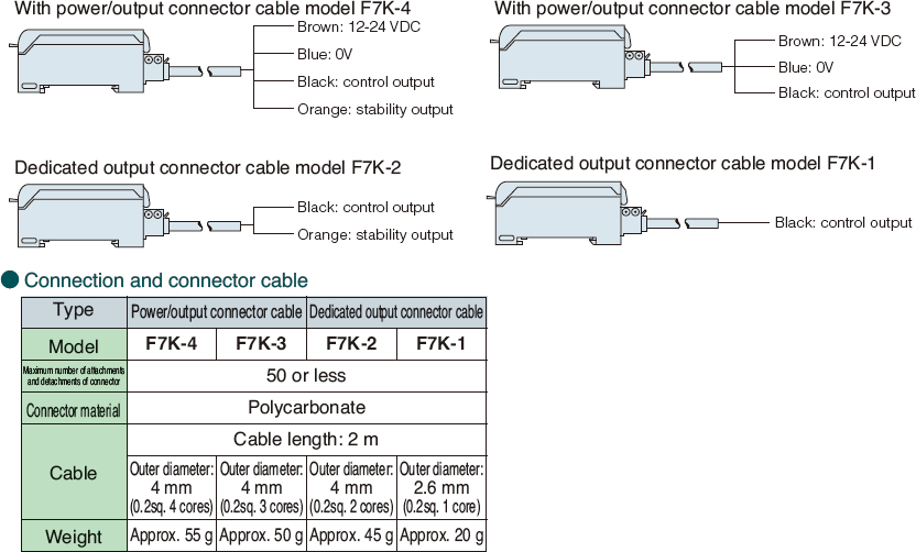 F71K Series | TAKENAKA ELECTRONIC INDUSTRIAL CO.,LTD.