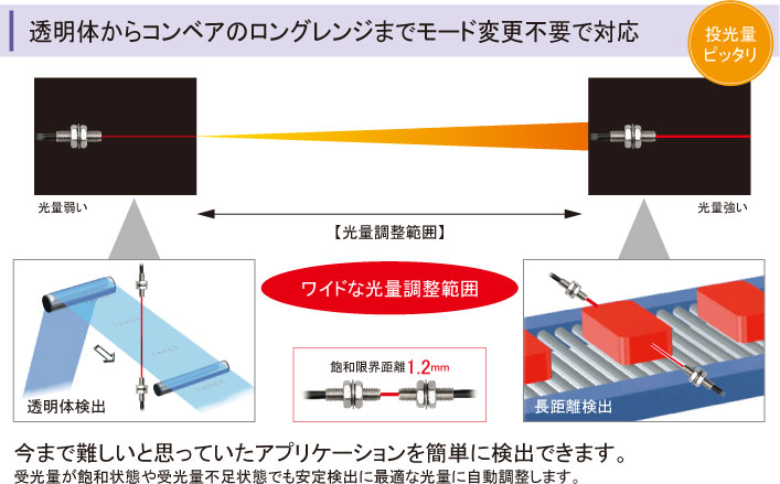 透明体からコンベアのロングレンジまでモード変更不要で対応