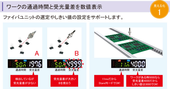 ワークの通過時間と受光量差を数値表示