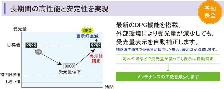 長期間の高性能と安定性を実現