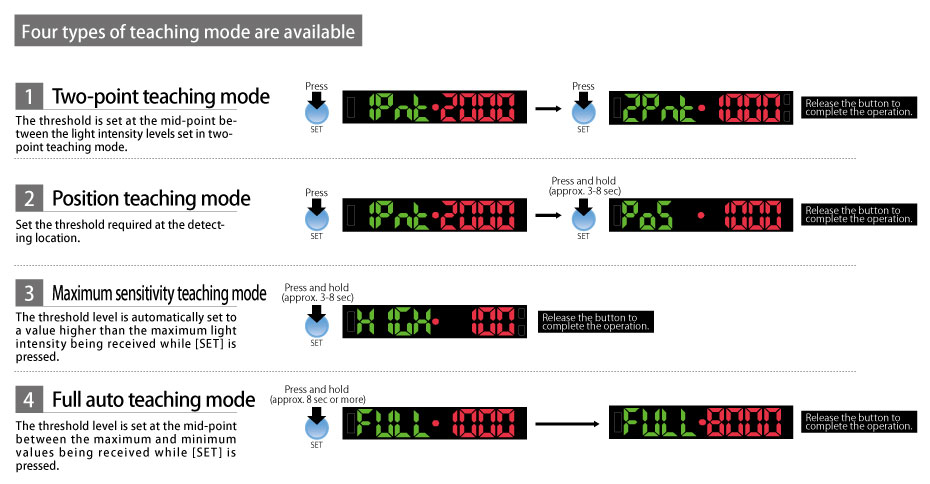 Four types of teaching mode are available