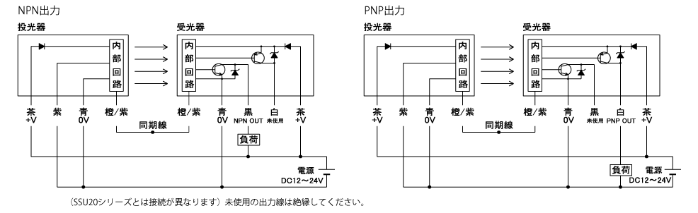 気質アップ SANWA 電流センサ CL40U0R 2708271 送料別途見積り 法人 事業所限定 掲外取寄