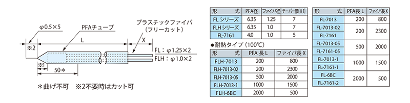 FLH-7013-1 | 竹中電子工業株式会社 | 光電子センサーとセンサー 