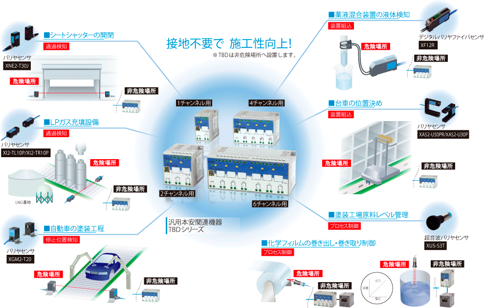 XF12R(KCS) | 竹中電子工業株式会社 | 光電子センサーとセンサー 