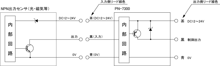 ProductSeriesDocument_Cir_PN-7300.gif